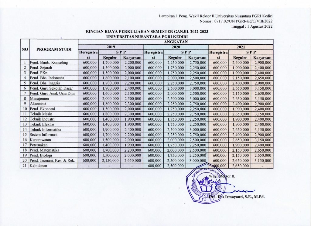 Pengumuman Pembayaran Daftar Ulang Semester Ganjil Peternakan